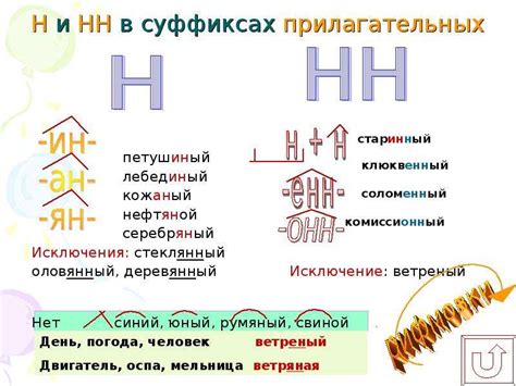 Аналогичные слова с двумя нн