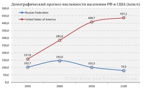 Англоговорящие в США: статистика и тенденции