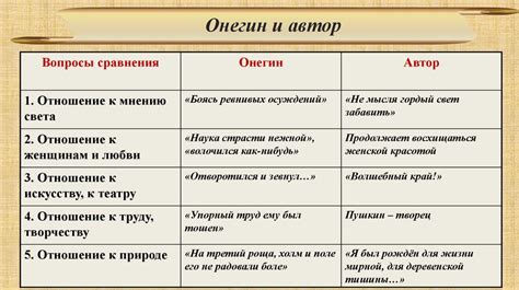 Антагонистическая связь автора и персонажа