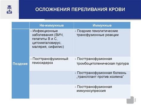 Антигенный конфликт при переливании