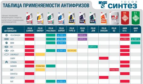 Антифризы: почему нельзя их смешивать по цветам