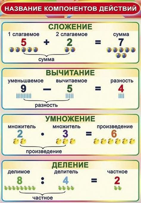 Арифметика при сложении весов