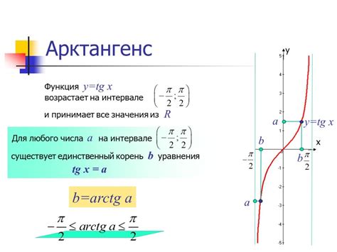 Арктангенс в математике