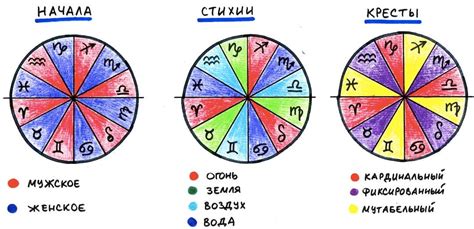 Астрология и астрономия: знаки небесные и пространство-время