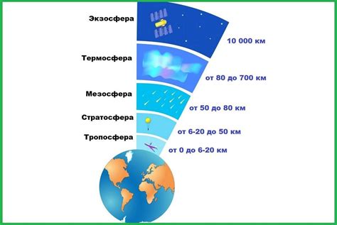 Атмосфера Земли как щит