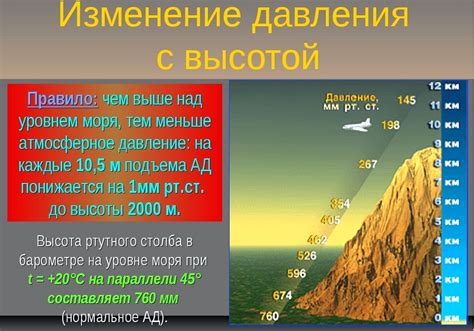 Атмосферное давление во время снегопада