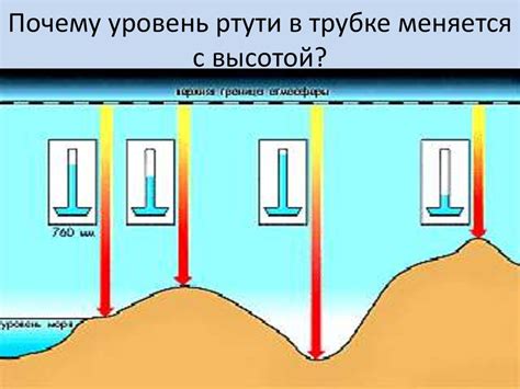 Атмосферное давление и его изменения