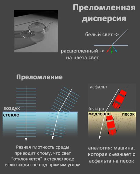 Атмосферное рассеивание и преломление