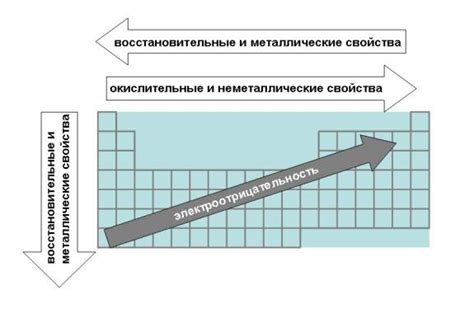 Атомный номер и его значение в периодической таблице