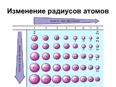 Атомный номер и его связь с другими характеристиками элементов