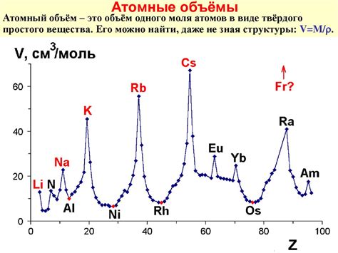 Атомный объем и его значение