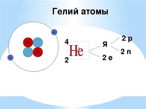 Атом гелия: составляющие частицы и их количество