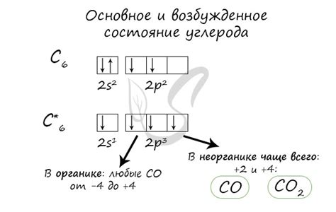 Ацетилен: роль электронов в изоэлектронности