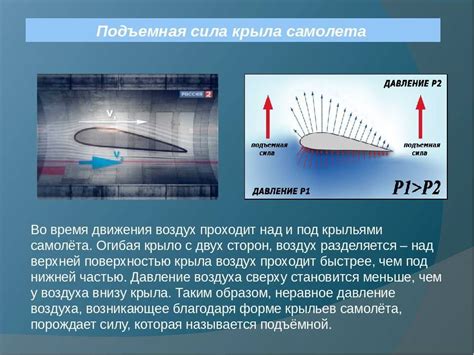 Аэродинамика самолета и создание подъемной силы