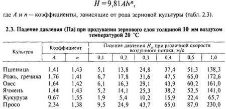 Аэродинамическое сопротивление