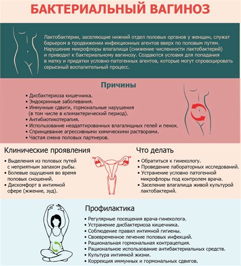 Бактериальный вагиноз