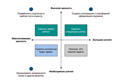 Балансирование приоритетов