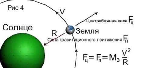 Баланс центробежной силы и гравитационной привлекательности