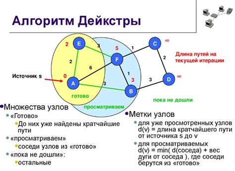 Безопасность алгоритма Дейкстры