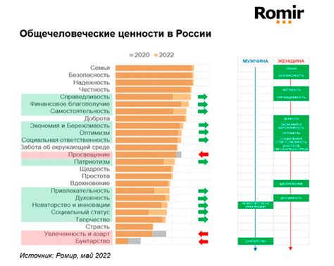 Безопасность и надежность: главные преимущества