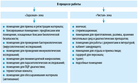 Безопасность и риски в связи с биологическим прогрессом