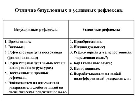 Безусловные рефлексы и выживание