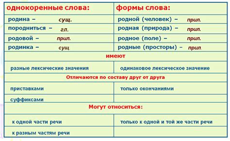 Безчувственный: происхождение слова и его формы