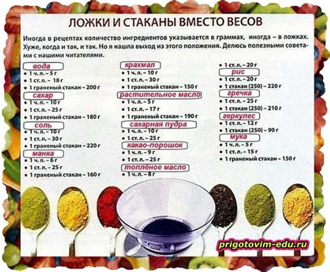 Белок в столовой ложке: сколько грамм?