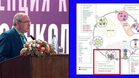 Биологическая несовместимость генетических изменений