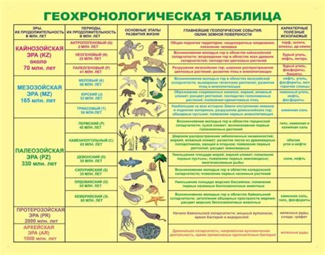 Биологические особенности организмов