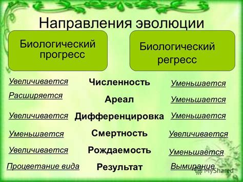 Биологический прогресс и экологические последствия