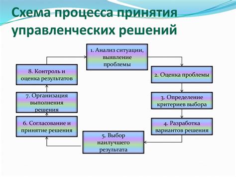 Благоразумие при принятии решений