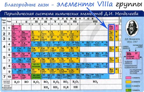 Благородство инертных газов