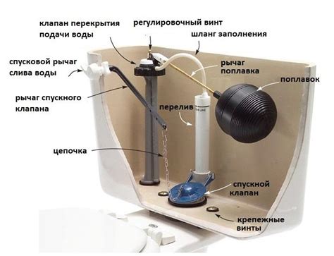 Блокировка системы слива