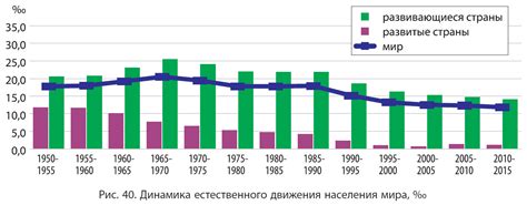 Более естественное движение