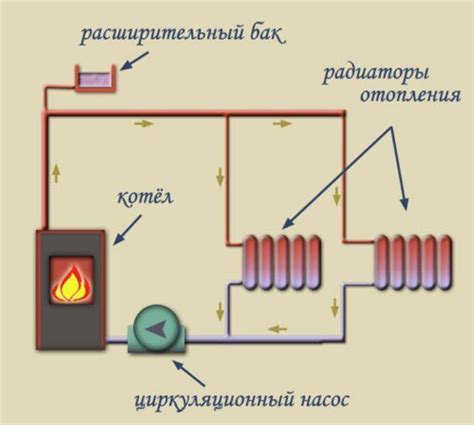 Более развитая система отопления