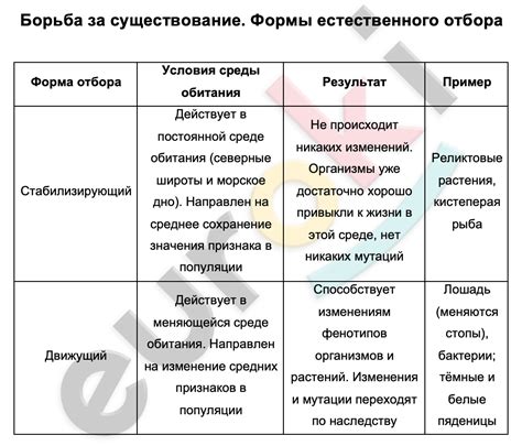 Более сложные формы жизни и различия в процессе отбора