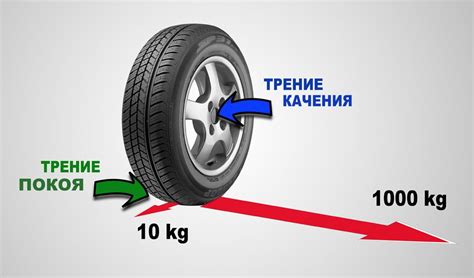 Большее трение колес