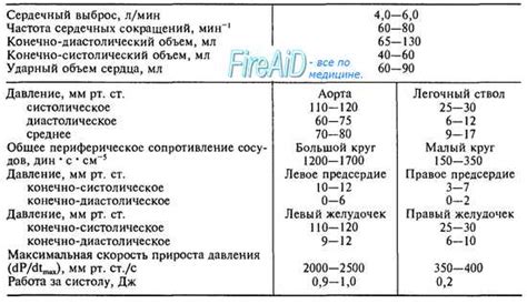 Больший объем выброса крови