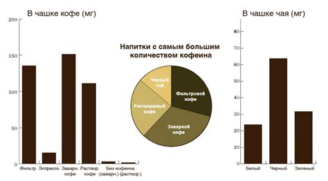 Большое количество кофеина в чае