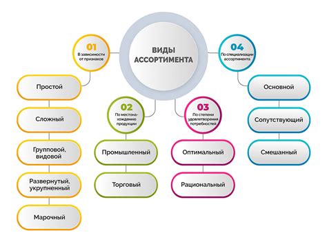 Большой ассортимент и многофункциональность товаров