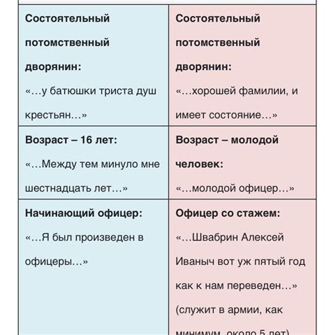 Будущее Гринева и швабрина: прогнозы и перспективы