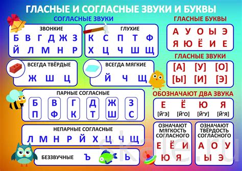 Буквы и звуки в слове "дай"