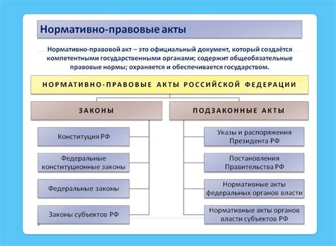 Бумажные и электронные версии нормативных актов: как правильно выбрать