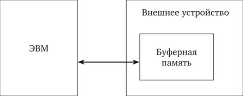 Буферизация данных