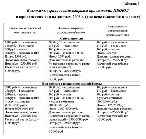 Бюджет создания партии: финансовые вопросы и возможные затраты