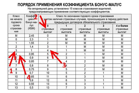 Важная информация о КБМ 1 при стаже более 10 лет без аварий: