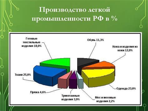 Важная роль классификации отраслей экономики