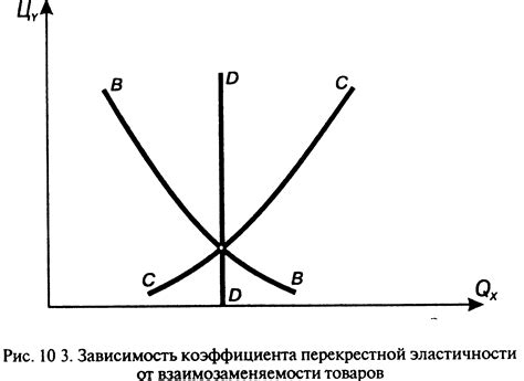 Важность абсолютного значения ценовой эластичности спроса