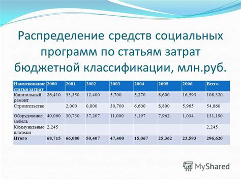 Важность бюджетной системы для реализации социальных программ